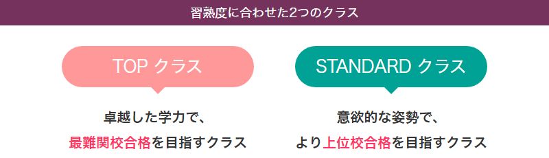 最強の勉強アプリ アオイゼミ Saclass サクラス の評判と効果が凄い Study Apps