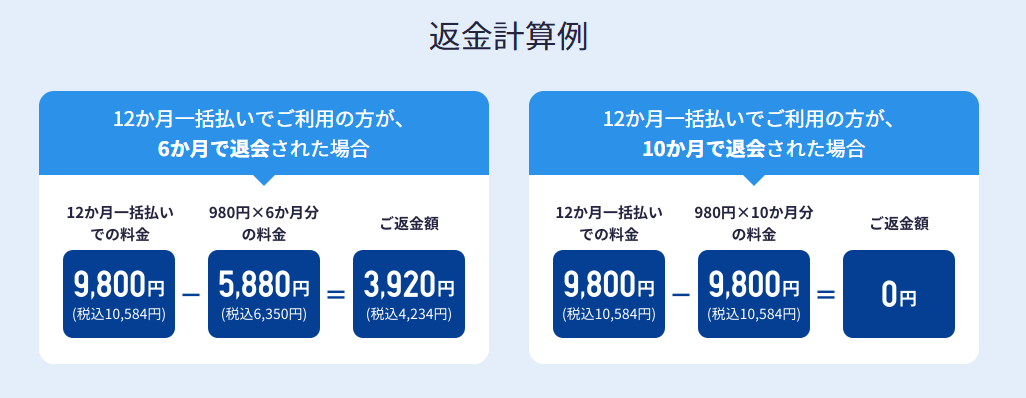 スタディサプリ返金制度